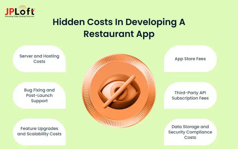 Hidden cost in developing a Restaurant App